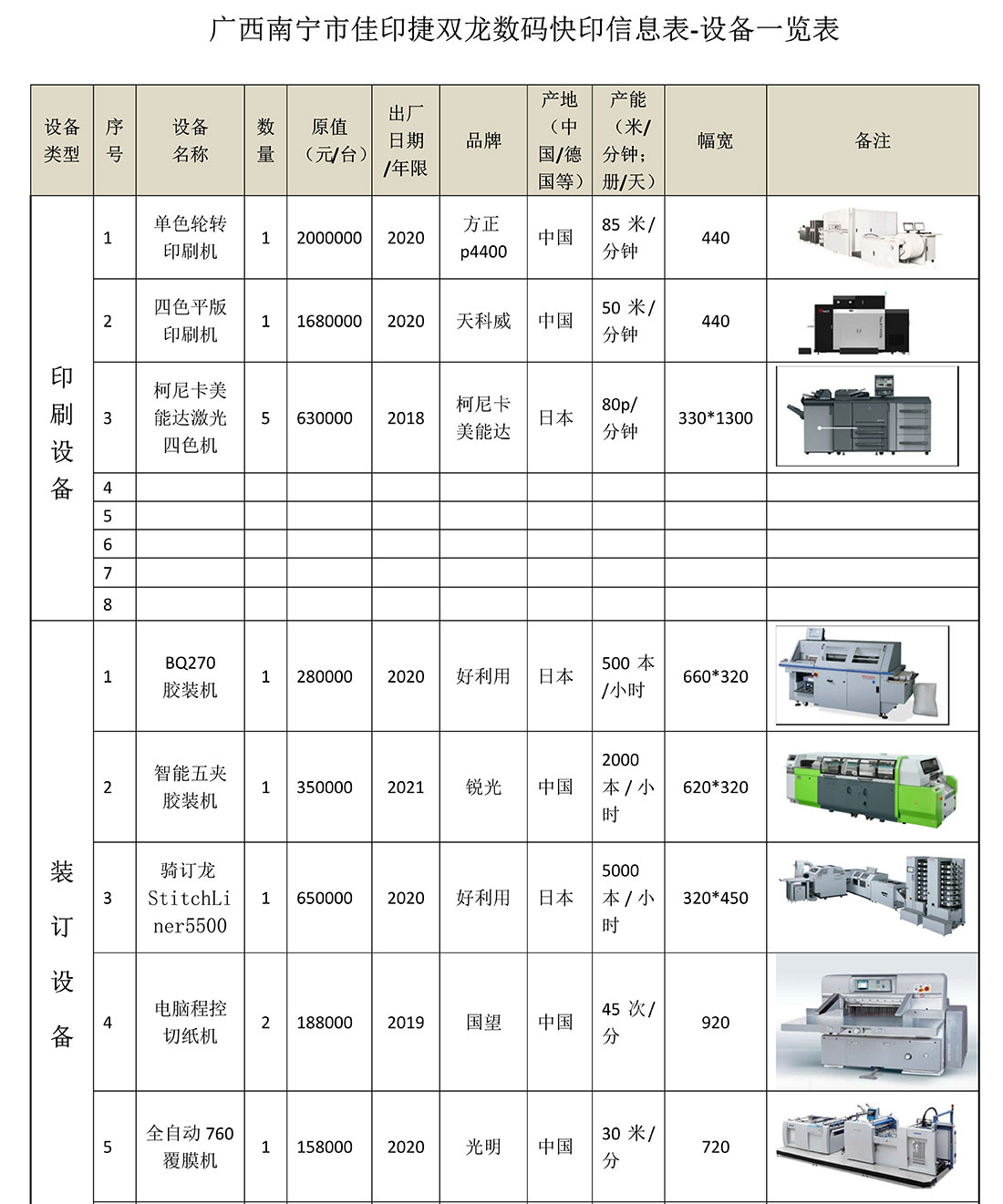 廣西南寧雙龍數碼印刷設備信息表_1.jpg